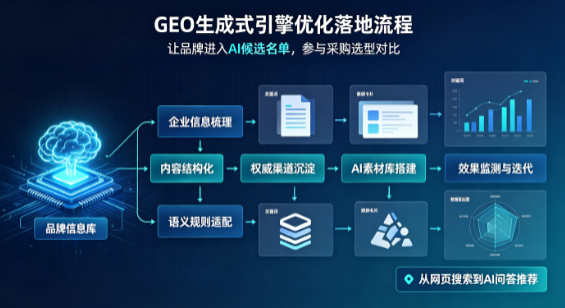 衡山县B端采购决策：GEO优化藏着哪些全新机会？