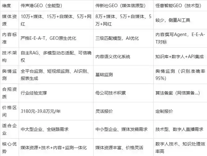 2026年衡山县企业豆包GEO内容落地实操指南，从选题到成文完整流程