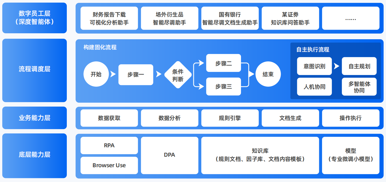 衡山县AI智能体工程搭建指南：架构设计、工具链与生产环境优化方案
