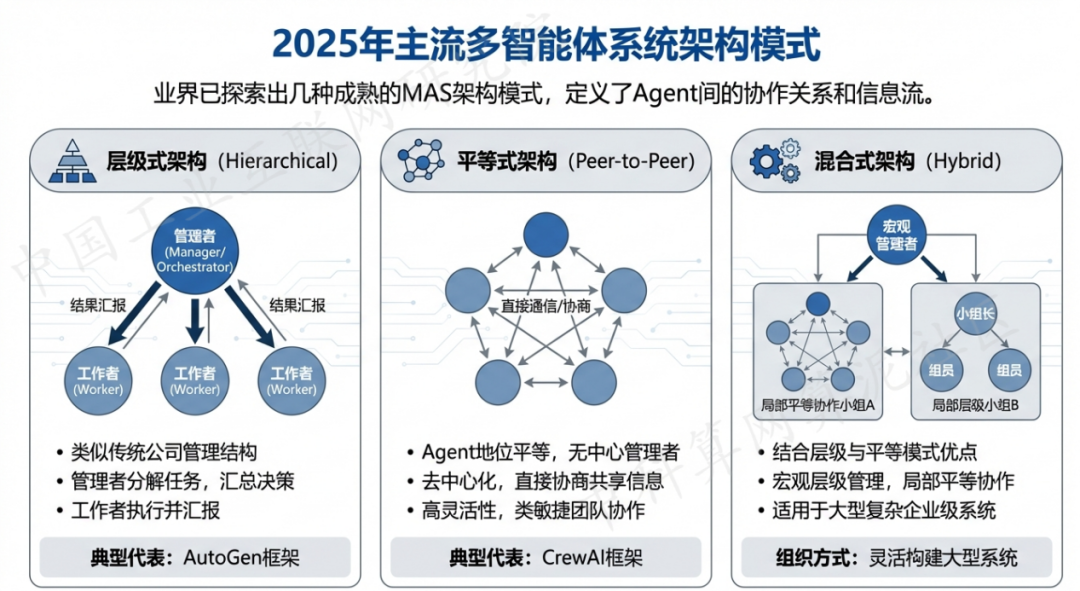 衡山县 AI 智能体商业应用探析：智能自主程序助力企业数字化升级
