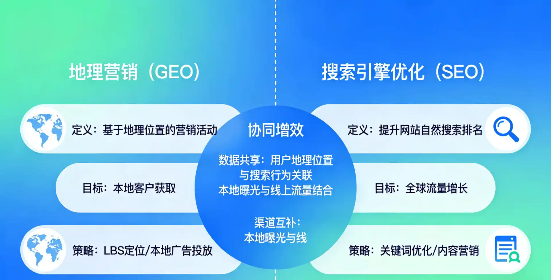 立足衡山县，从用户需求与流量逻辑，解读GEO优化的落地价值与应用前景